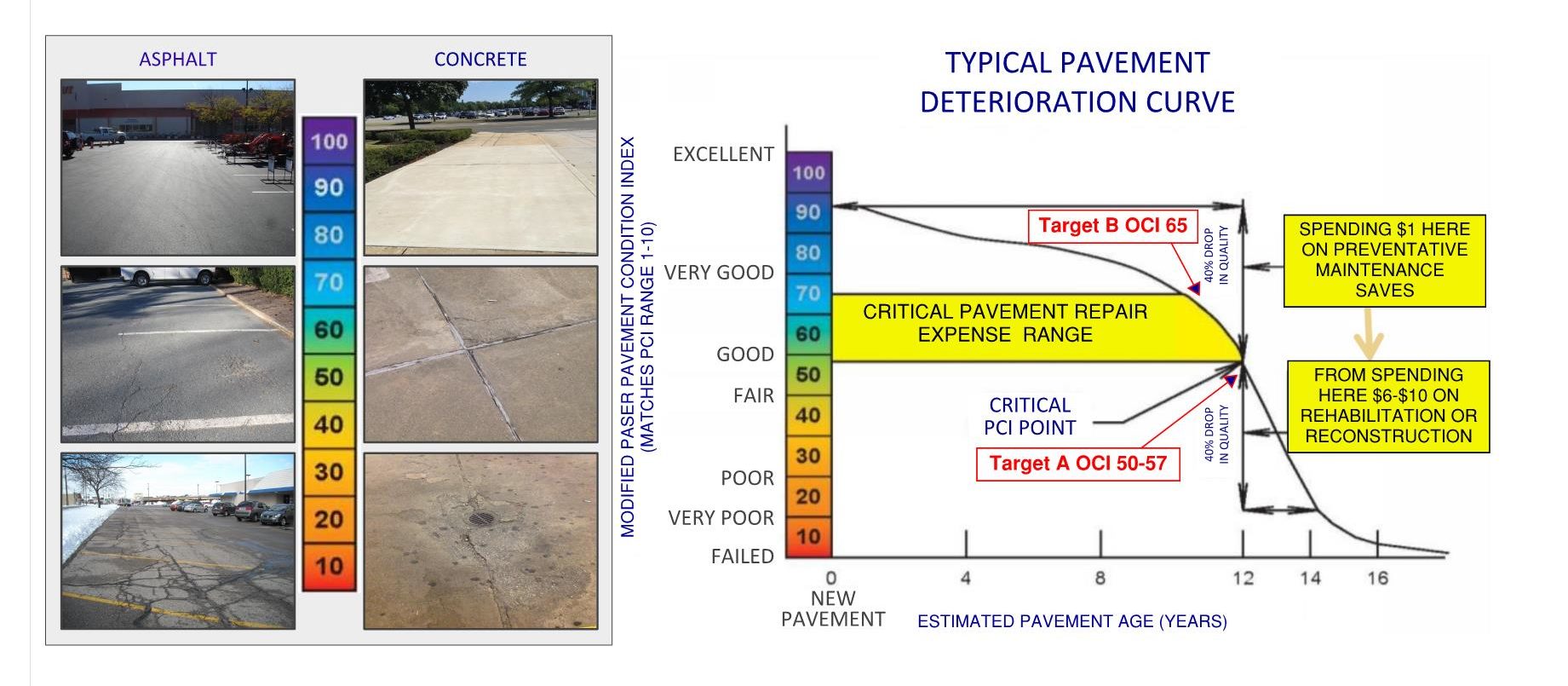 20190210-MRB-changes-JPEG-DETERIORATION CURVE_PLANS_DC1